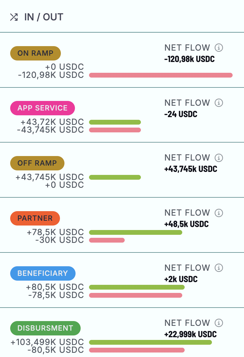 Monitor Activity screenshot